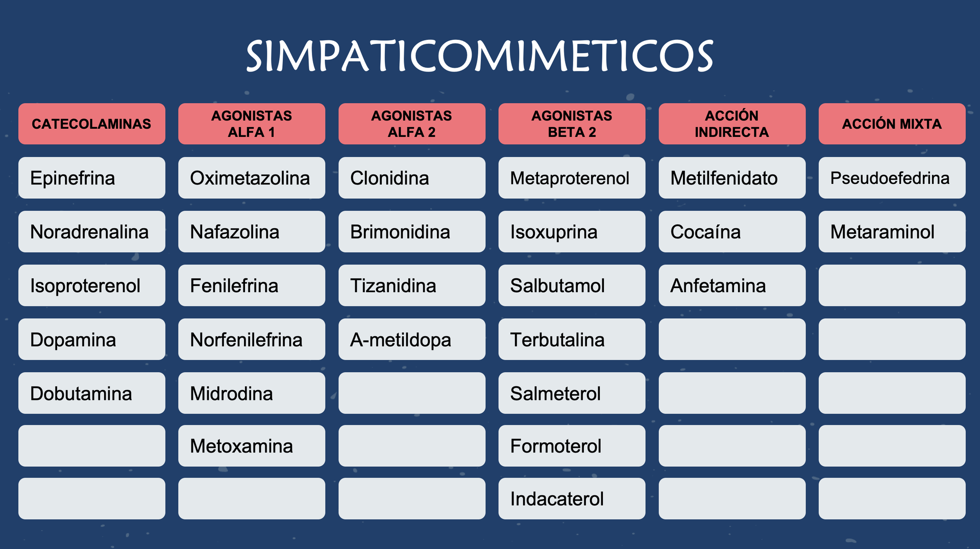 2. Tabla Simpaticomimeticos