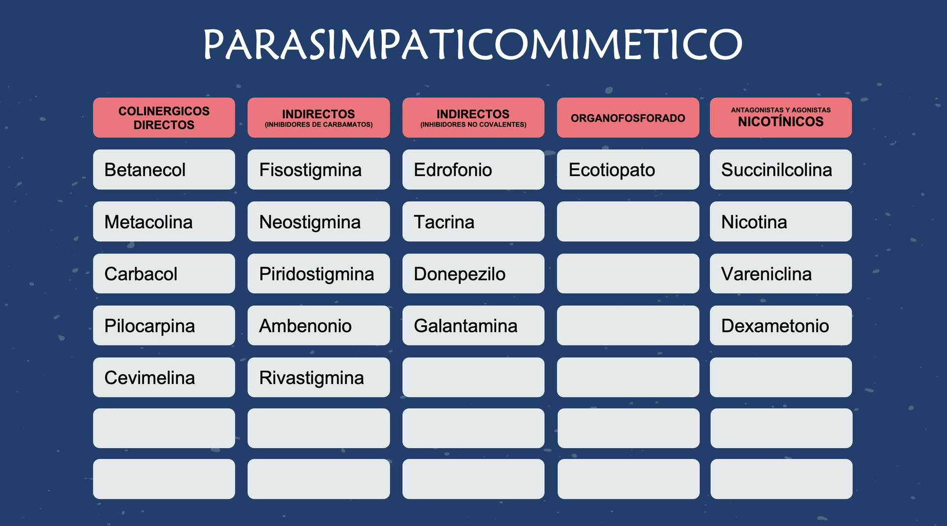 4. Tabla Parasimpaticomiméticos