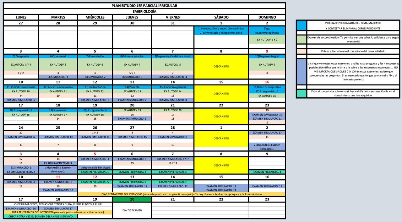 Plan de estudio (Si solo llevas Embriología) que te sugiero